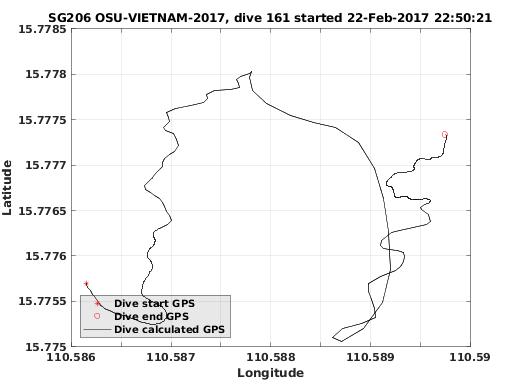 Dive Calculated GPS