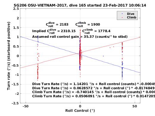 Roll Control 2