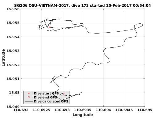 Dive Calculated GPS