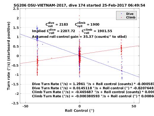 Roll Control 2