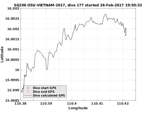 Dive Calculated GPS