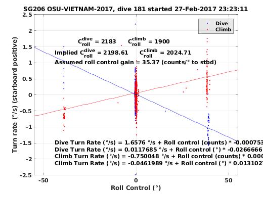 Roll Control 2