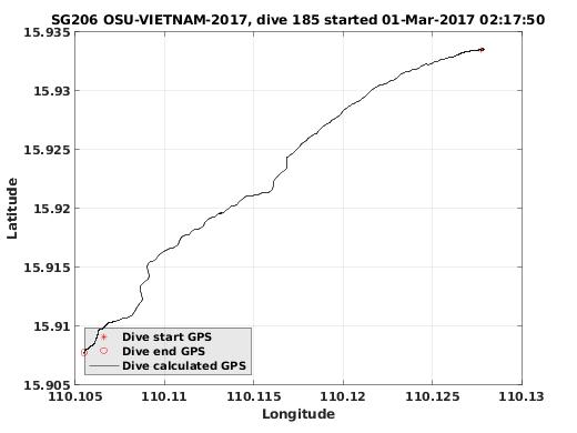 Dive Calculated GPS