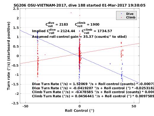 Roll Control 2