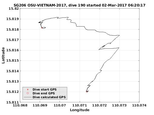 Dive Calculated GPS