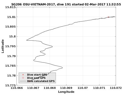 Dive Calculated GPS