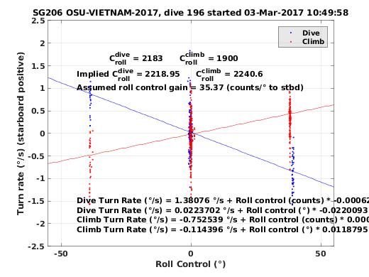 Roll Control 2