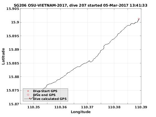 Dive Calculated GPS