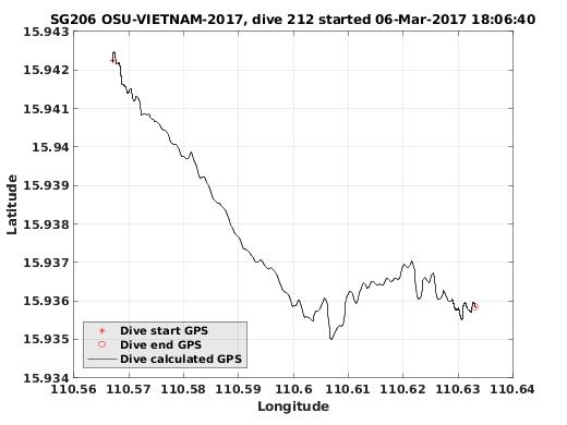 Dive Calculated GPS