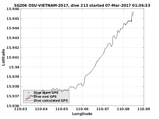 Dive Calculated GPS