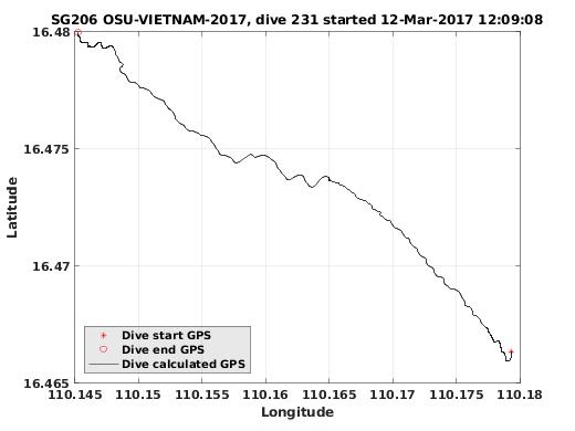 Dive Calculated GPS