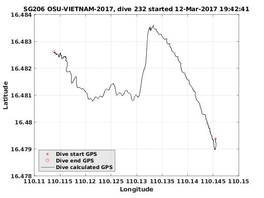 Dive Calculated GPS