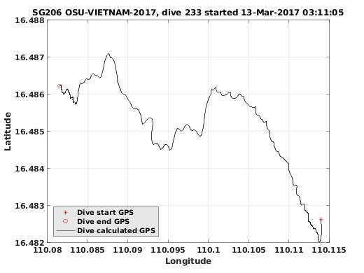 Dive Calculated GPS