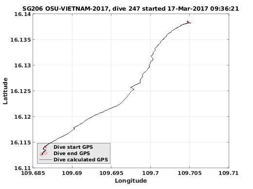 Dive Calculated GPS