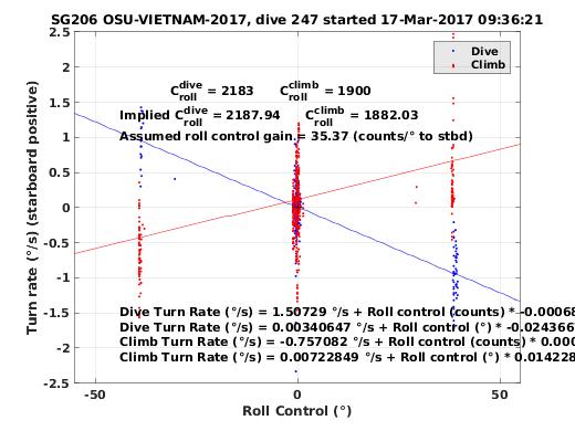 Roll Control 2