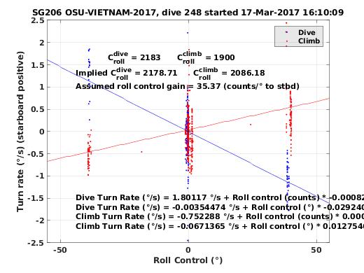 Roll Control 2