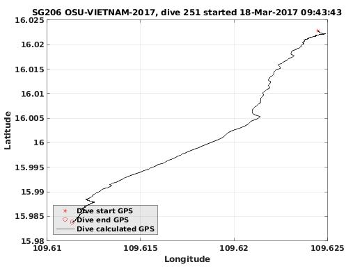 Dive Calculated GPS