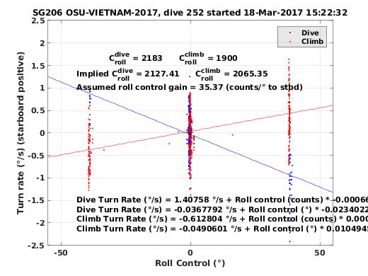 Roll Control 2