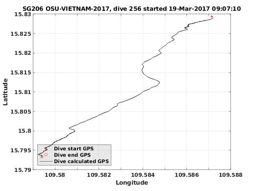 Dive Calculated GPS