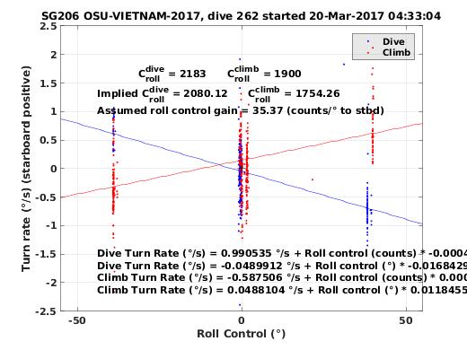 Roll Control 2