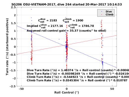 Roll Control 2