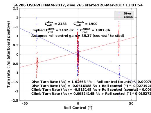 Roll Control 2