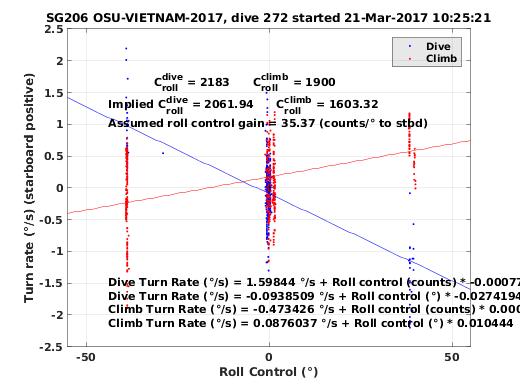 Roll Control 2