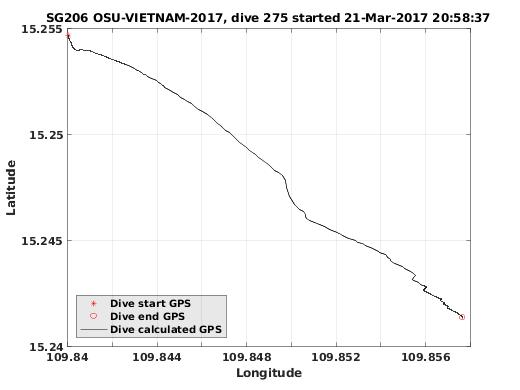 Dive Calculated GPS