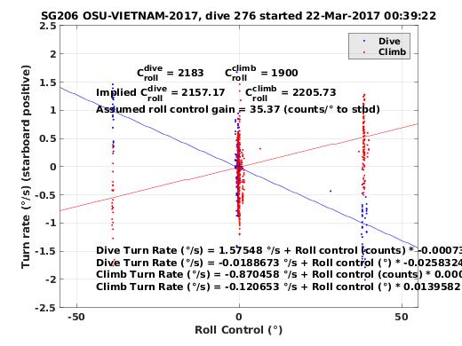 Roll Control 2