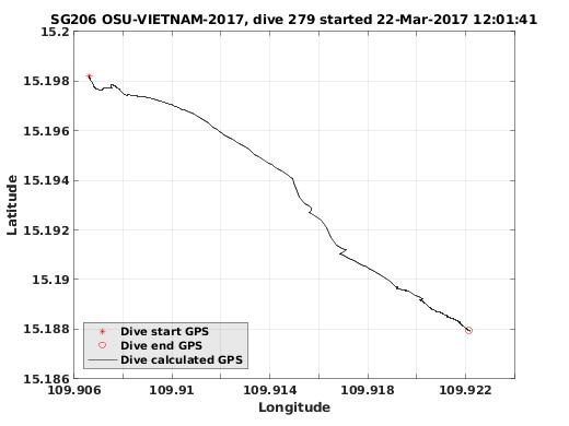 Dive Calculated GPS