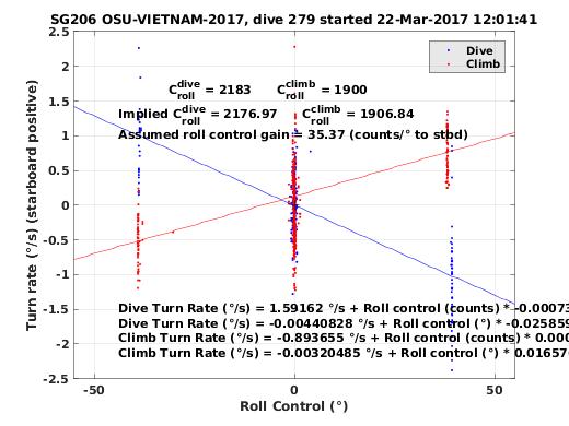 Roll Control 2