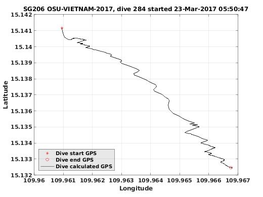 Dive Calculated GPS