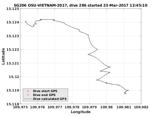 Dive Calculated GPS