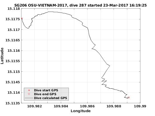 Dive Calculated GPS