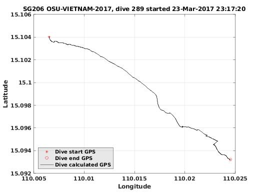 Dive Calculated GPS