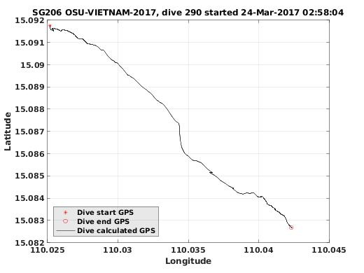 Dive Calculated GPS