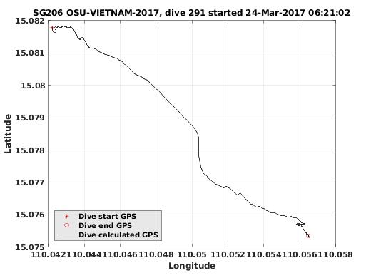 Dive Calculated GPS