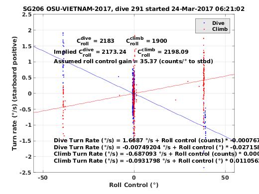 Roll Control 2