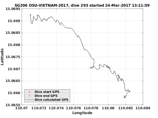 Dive Calculated GPS