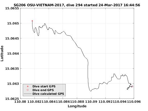 Dive Calculated GPS