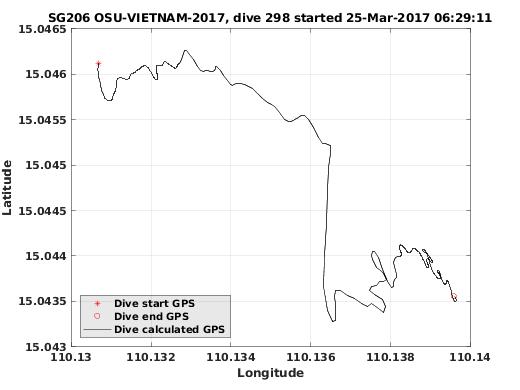 Dive Calculated GPS