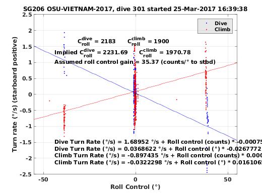 Roll Control 2