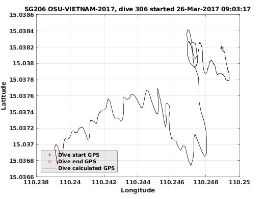 Dive Calculated GPS