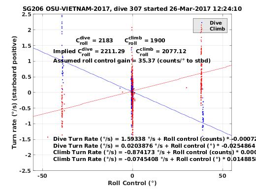 Roll Control 2