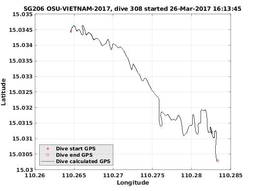 Dive Calculated GPS