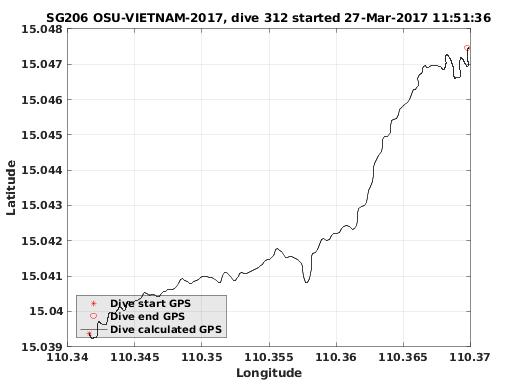 Dive Calculated GPS