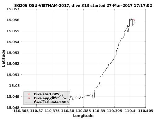 Dive Calculated GPS