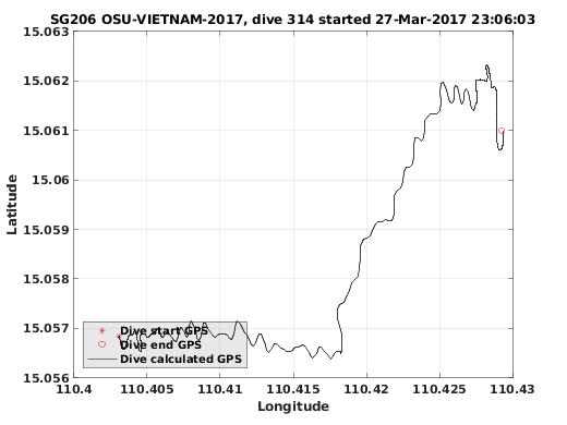 Dive Calculated GPS