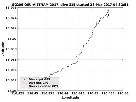 Dive Calculated GPS