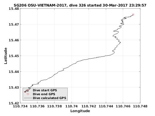 Dive Calculated GPS